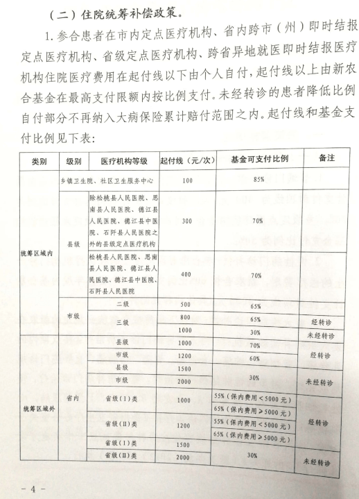 关于调整农合政策的通知