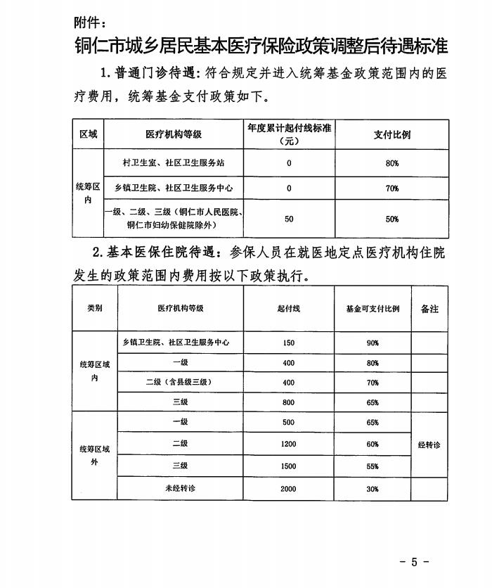 关于调整铜仁市城乡居民基本医疗保险部分待遇支付政策的通知