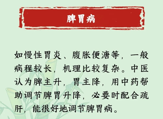 这些疾病最适合看中医，快来了解