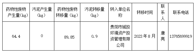 松桃苗族自治县民族中医院医疗废物信息公开 （2023年下半年）