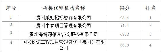 遴选入选结果公示