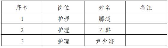 松桃苗族自治县民族中医院2025年度青年就业见习岗位（第一批）递补人员及体检 公告